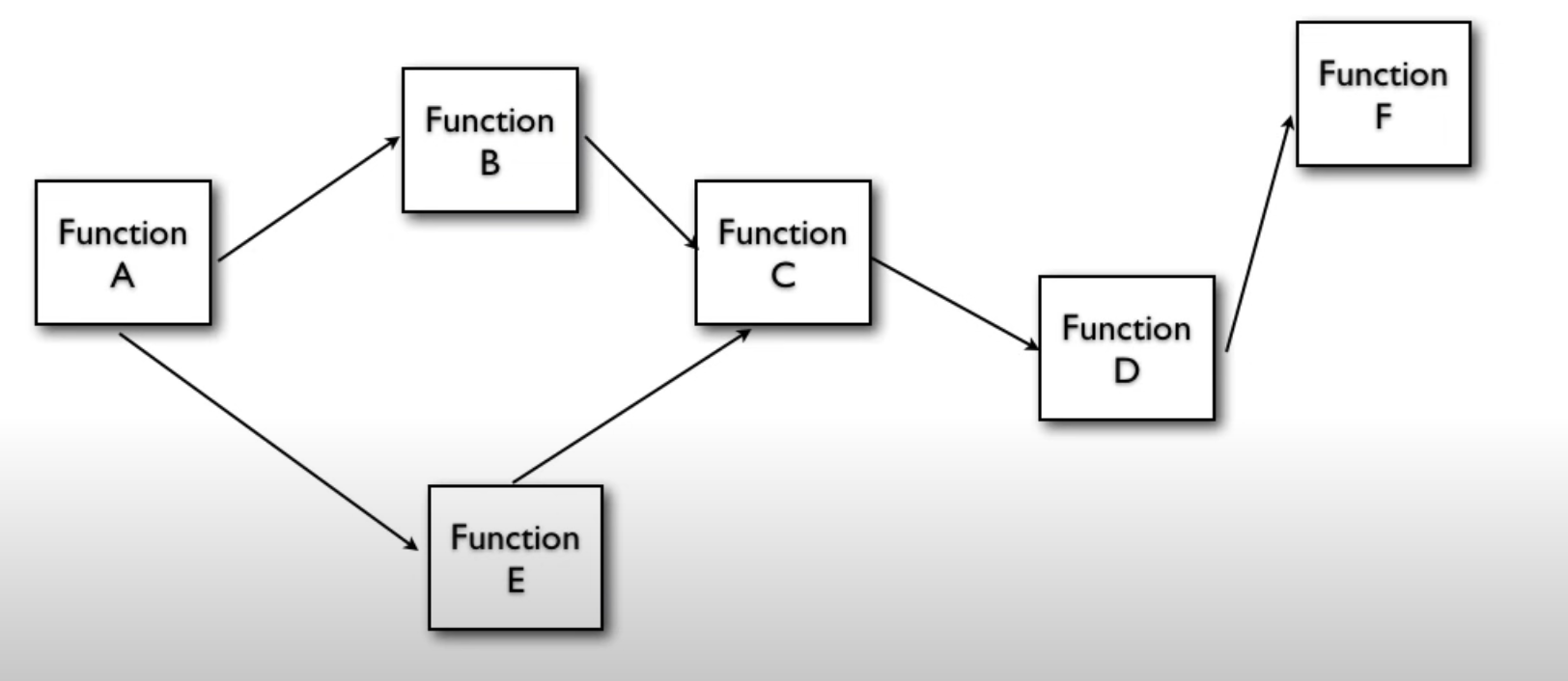 func progm